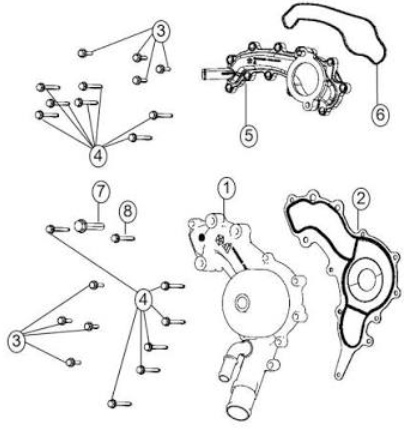 Crossover Coolant